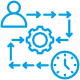 workflow optimization
